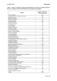 LA QON 1238 Tabled Paper Table 1: Number of Obstetric-Related