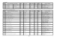 Officers Name List.Pdf