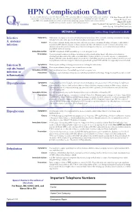 HPN Complication Chart