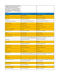 PLEASE NOTE: Credit Adjustment Processing Times for Eligible