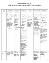 CTE Curriculum