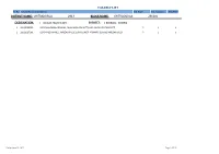 Vacancy List Chitradurga District Name