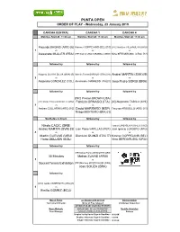 PUNTA OPEN ORDER of PLAY - Wednesday, 23 January 2019
