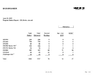 Bombardier Business Aircraft and Are Not Added to This Report