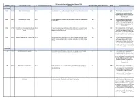BU Incident Report Summary for Q4
