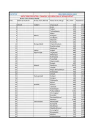 S.No Name of the Bank Name of the Mandal Name of the Village No. of HH Population