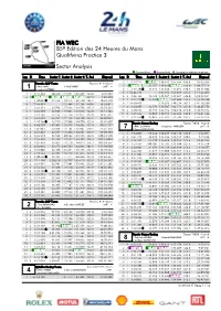 Qualifying Practice 3 85º Edition Des 24 Heures Du Mans Sector