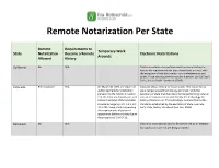 Remote Notarization Per State