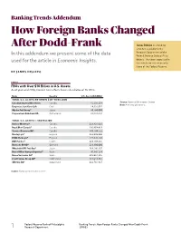How Foreign Banks Changed After Dodd–Frank 1 Research Department 2019 Q3 TABLE 2 Banks That Own U.S