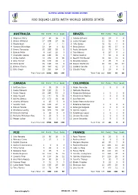 Rio Squad Lists with World Series Stats