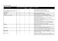 Trustee Name Governor Member/Trustee Nothing to Declare