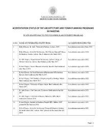 Accredited Programs.Pdf