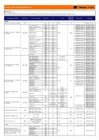 Turkey - Local Charges/Service Fees