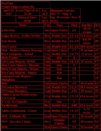 Starview Visible Object Listing For: April 15, 2017 Local Time (Z4