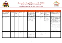 Empanelled Hospital List As on 02-09-2021