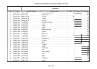 List of 2 453 Informal Settlements Gathered by NDHS As at Nov 2017