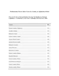 Parliamentary Powers Index Scores by Country, in Alphabetical Order