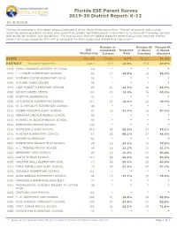 2019-20 ESE Parent Survey K-12