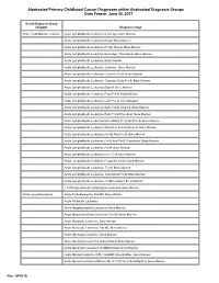 Clinical Content Data Points Dictionary