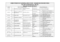 Malappuram Rp List-2020