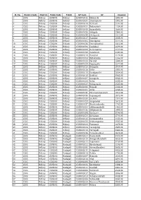 Sl. No. District Code District Taluk Code Taluk GP Code GP Amount 1