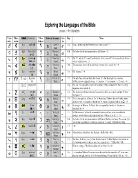 Exploring the Languages of the Bible Lesson 1: the Alphabets