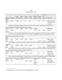 Table I Mail Agents' Trips East to West Mail Agent Steamship Cleared New