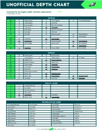 Unofficial Depth Chart