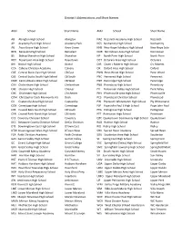District I Abbreviations and Short Names