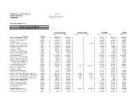 Filing Date (Enter W/Leading '): Holding Company: Filing Name