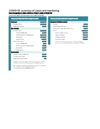 COVID-19: Summary of Cases and Monitoring Data Through May 6, 2021 Verified As of May 7, 2021 at 09:25 AM Data in This Report Are Provisional and Subject to Change