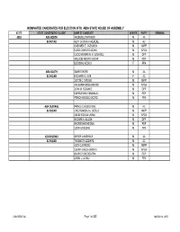 Nominated Candidates for Election Into Abia State