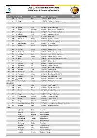 DEB U20-Nationalmannschaft WM-Kader Edmonton/Kanada Lfd