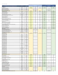 Moderna Vaccine Allocation (Non-LTCF)