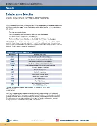 Cylinder Valve Selection Quick Reference for Valve Abbreviations