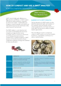 HOW to CONDUCT and USE a SWOT ANALYSIS BC Ministry of Agriculture Marketing Guide Series