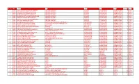 List of Dead Shareholders As on Dt. 31/03/2021