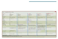 Table 1. Visualization Software Features