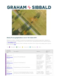 Weekly Planning Applications List W/C 7Th October 2019