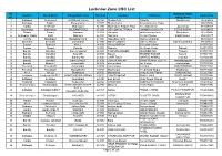 Lucknow Zone CSC List.Xlsx