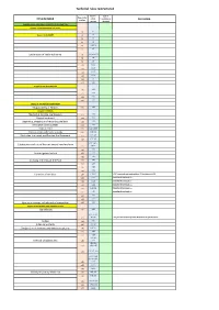 Technical Rules Restructured