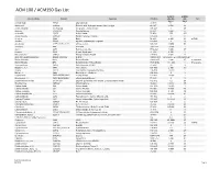 ACM 100 / ACM150 Gas List