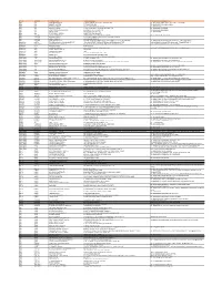 Clearline List of Hospitals