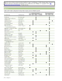 Light and Water Guidelines for Selected Foliage and Flowering Plants