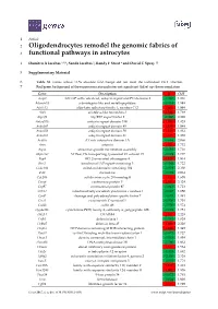 Oligodendrocytes Remodel the Genomic Fabrics of Functional Pathways in Astrocytes