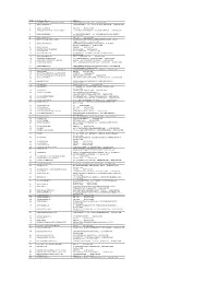 Sl.No. Customer Name Address 1 a N SRINIVASA a M NARAYANAPPA ANDKEMPAMMA , SB-1291