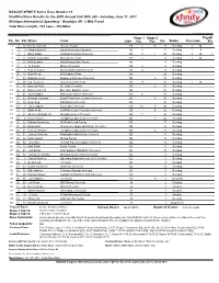 Xfinity Series Race Results