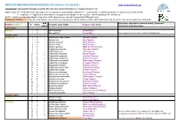 BIRDS of BOLIVIA UPDATED SPECIES LIST (Version 15 July 2021) Compiled By: Sebastian K