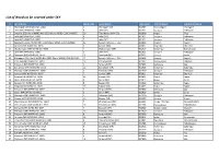 List of Wards to Be Covered Under SKY