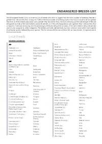 Local Breeds ENDANGERED BREEDS LIST